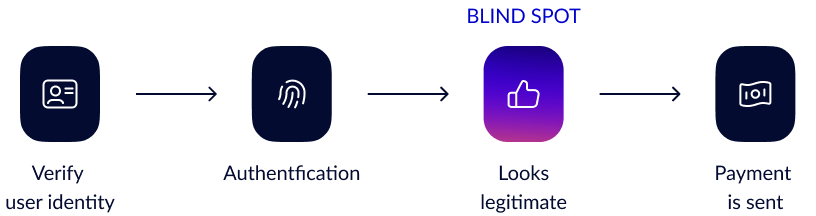 Bloc-blind-spot-Natural-Person blind spot