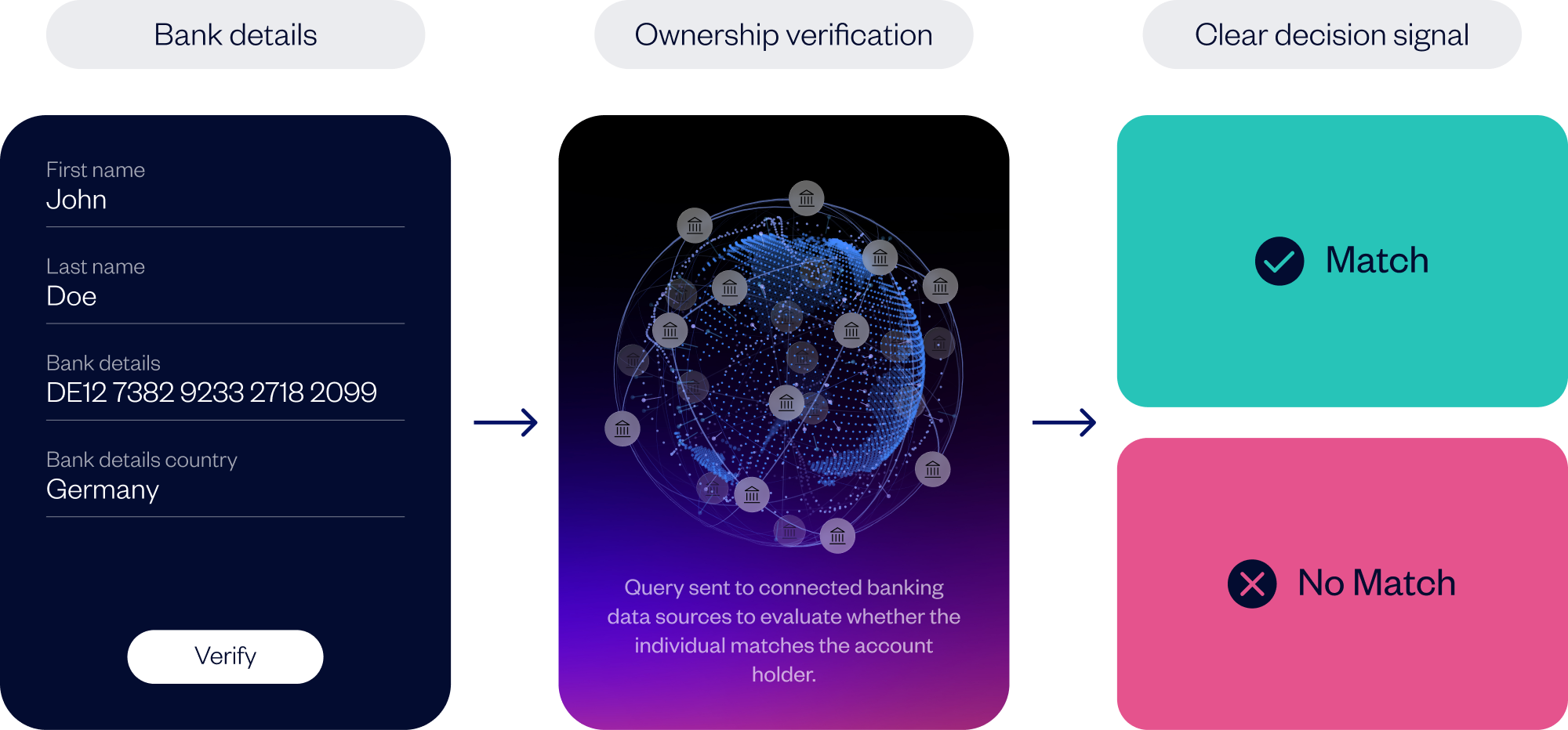 Bloc-how-it-works-Natural-Person schema